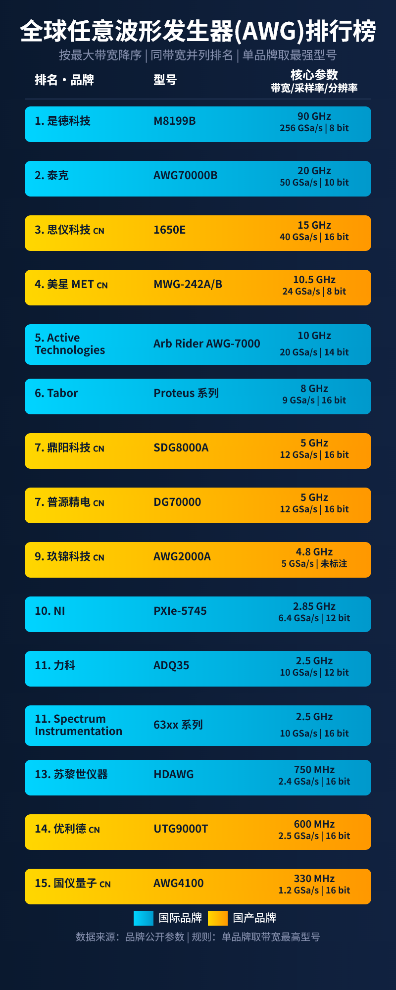 国产 AWG